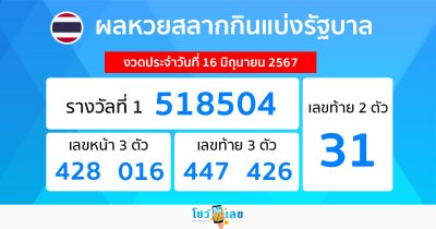 ผลหวยรัฐบาลไทย 16/06/67-"Thai government lottery results 16-06-67"