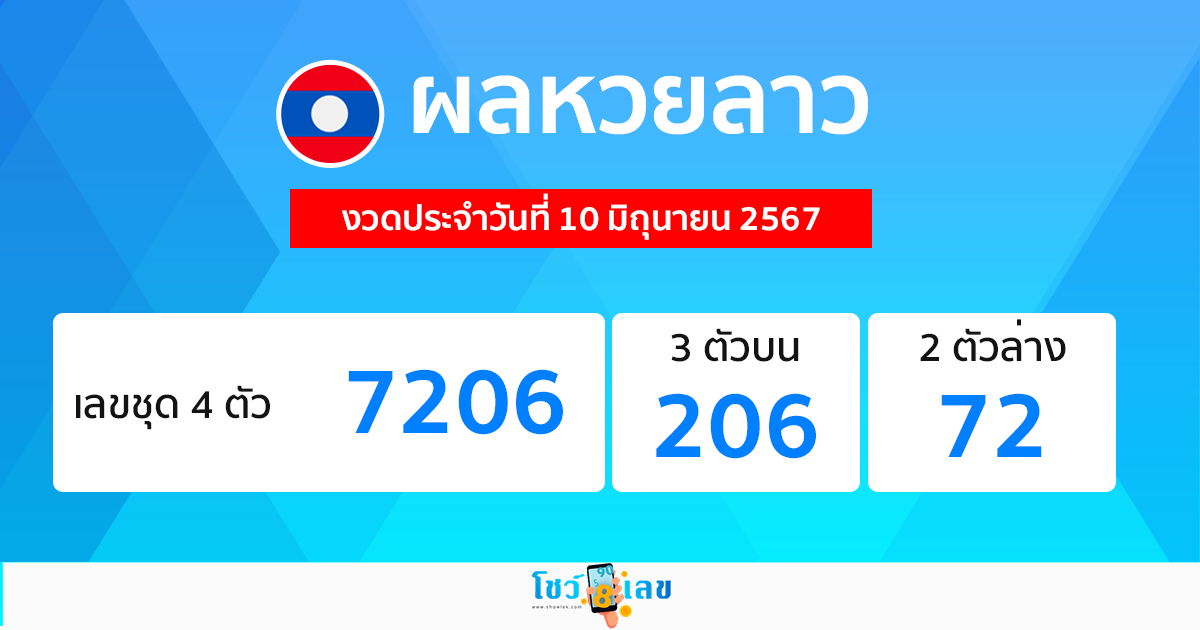ผลหวยลาว "laos-lottery-results"