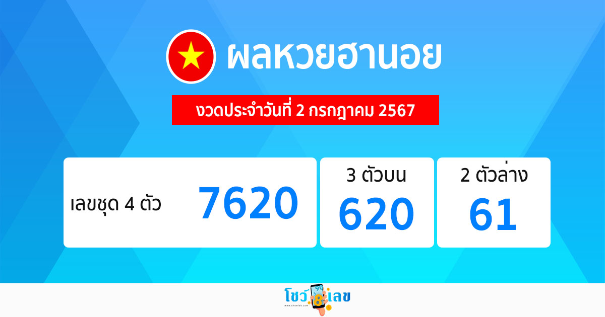 ผลหวยฮานอย 2/07/67-"Hanoi lottery results"
