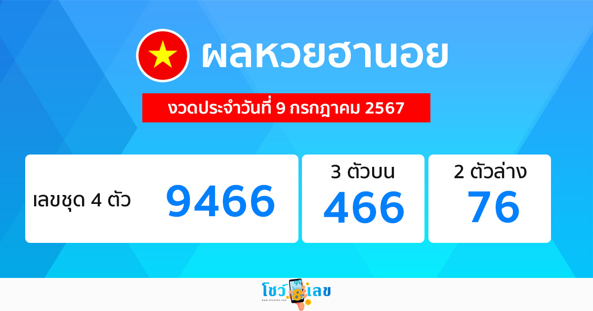 ผลหวยฮานอย 9/07/67-"Hanoi lottery results 9 07 67"