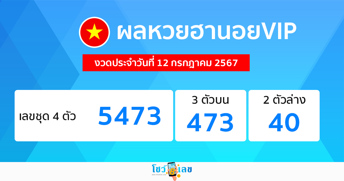 ผลหวยฮานอยVIP 12/07/67 -"Hanoi VIP lottery results 12/07/67"