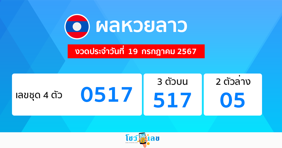 ผลหวยลาว "Laos-lottery-results"