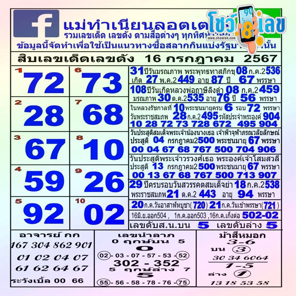 เลขแม่ทำเนียน 16 7 67-"Mother's number is smooth."