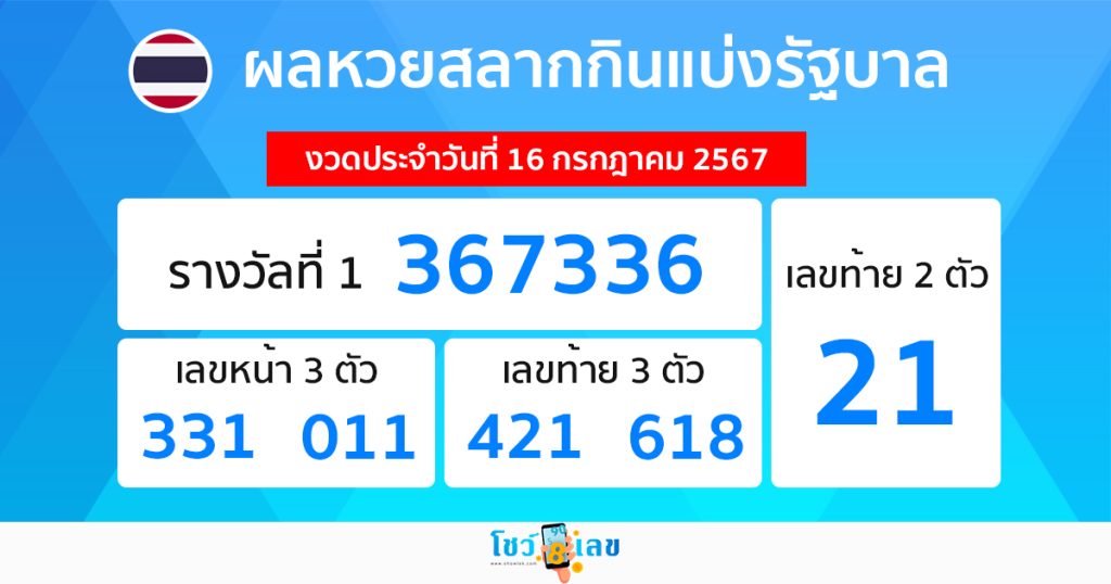 ผลหวยรัฐบาลไทย 16/07/67 - "Thai government lottery results 16.07.67"