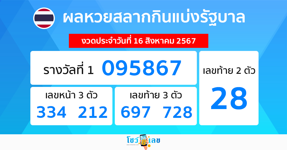 ผลหวยรัฐบาลไทย 16/08/67 -"Thai government lottery results 16/08/67"