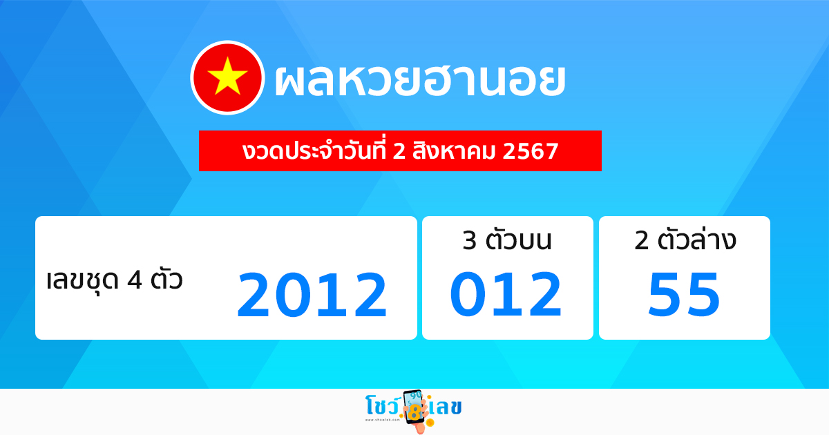 ผลหวยฮานอย 2/08/67-"Hanoi lottery results 2-08-67"
