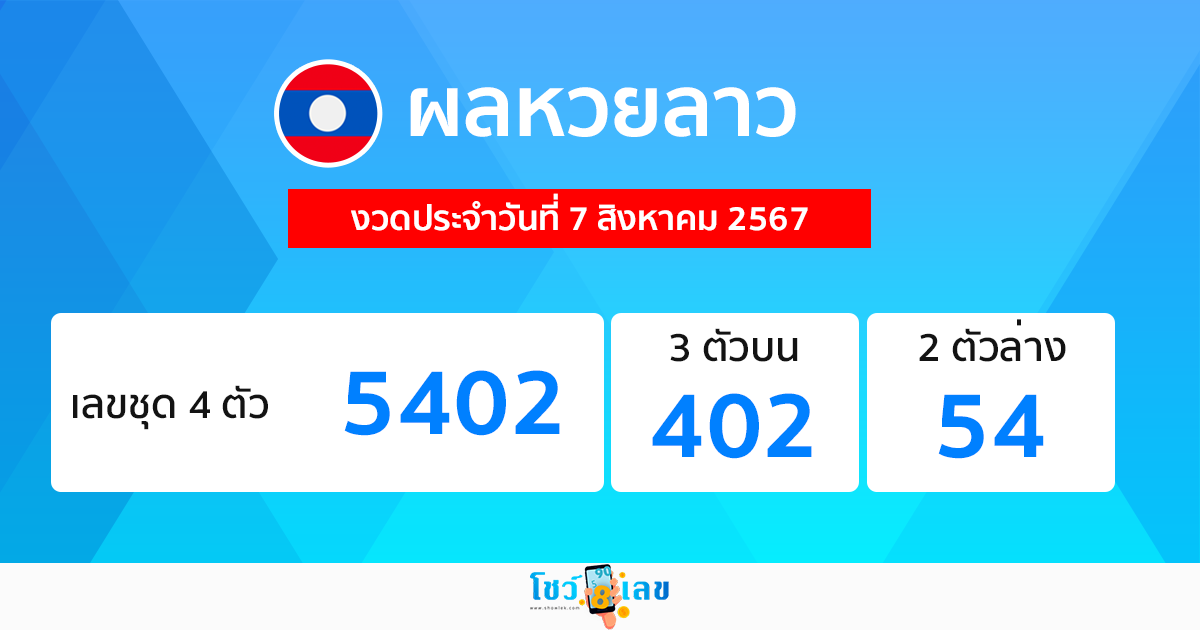 ผลหวยลาว "Laos-lottery-results"