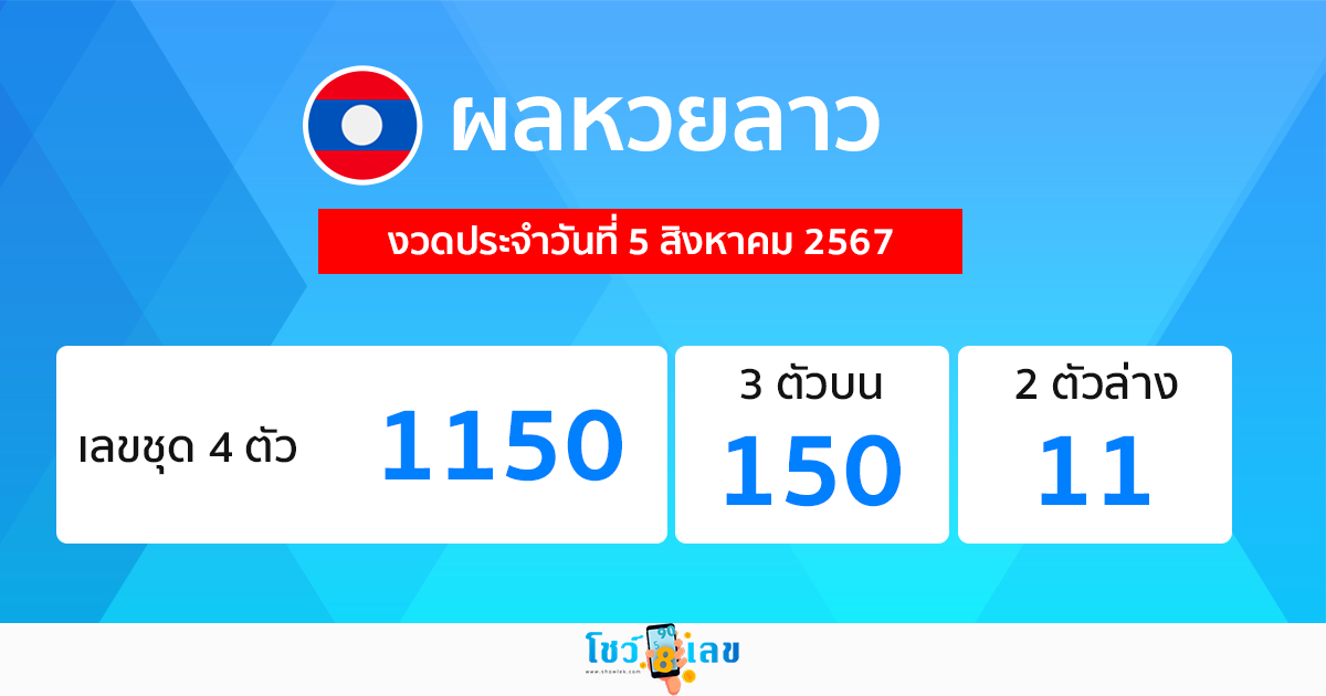 ผลหวยลาว Laos-lottery-results