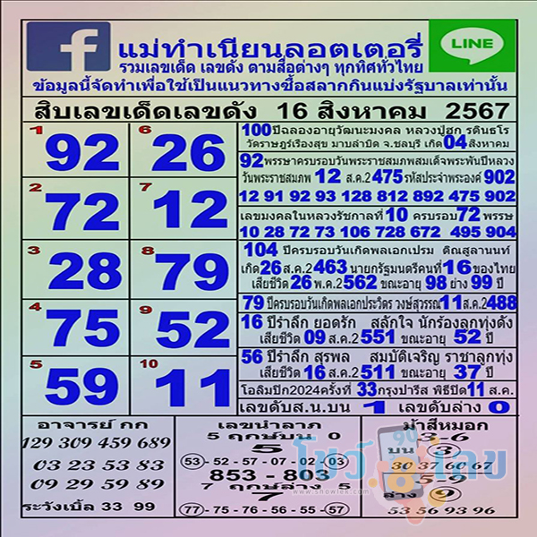 แม่ทำเนียน 16 8 67-"Mae Tamnian 16 8 67"