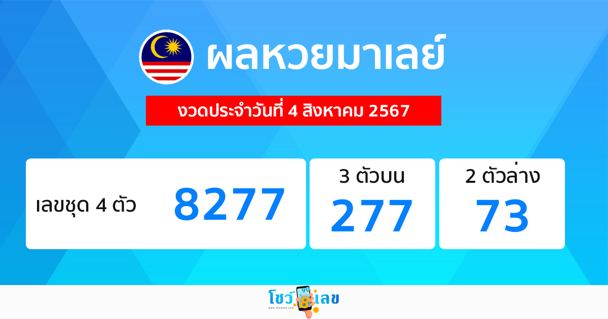 ผลหวยมาเลย์ 4/8/67 -"Malaysian lottery results 4/8/67"