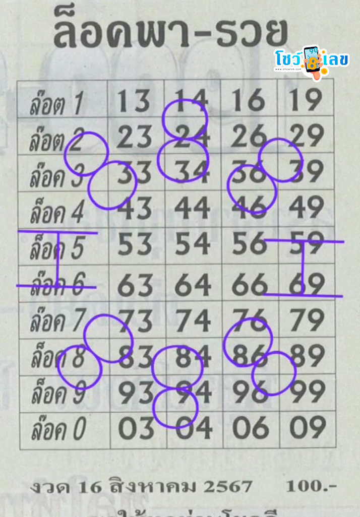 เลขล็อคพารวย 16 8 67 - "Stone number 16 8 67"