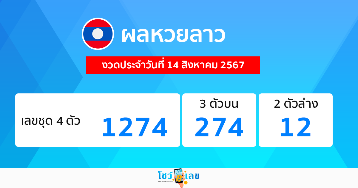 ผลหวยลาว "laos lottery results"