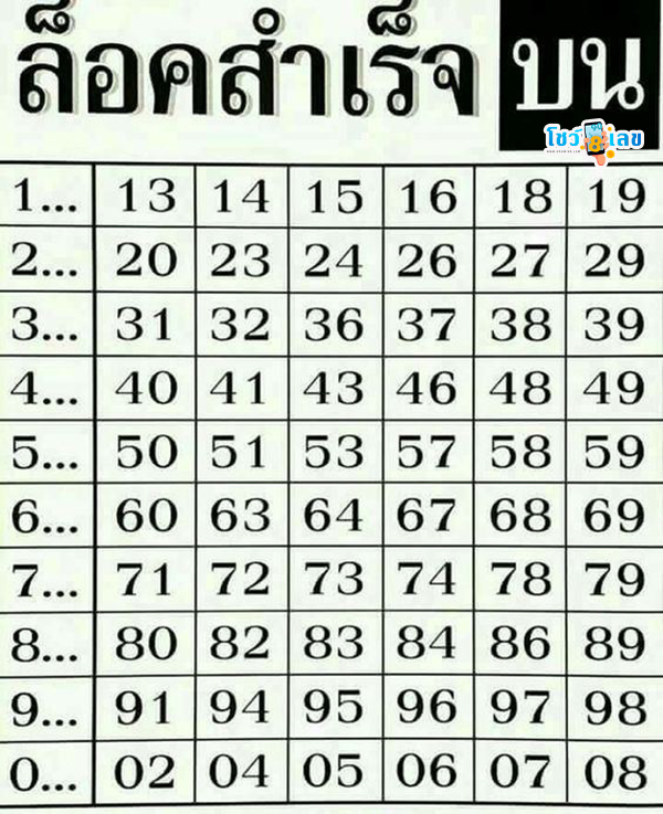 ล็อคสำเร็จ 16 9 67-"Lock successful 16 9 67"