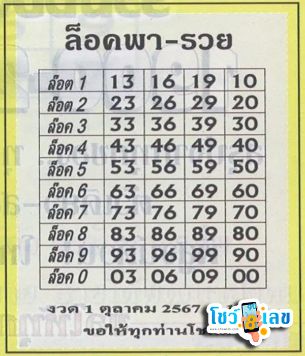 เลขล็อคพารวย 1 10 67 -"Lucky number: 1 10 67"