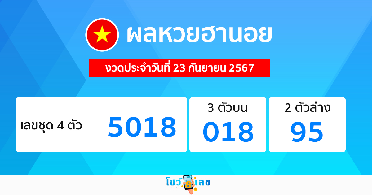 ผลหวยฮานอย 23/09/67 -"Hanoi lottery results"