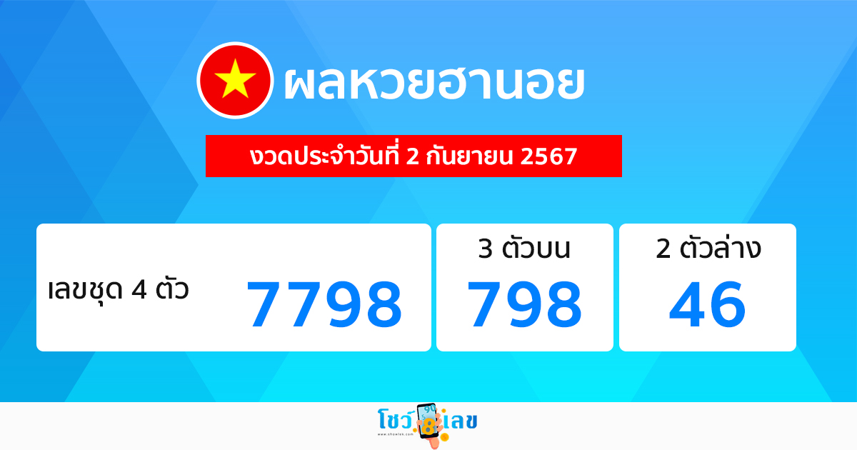 ผลหวยฮานอย 2/09/67-"Hanoi lottery results 2/09/67"
