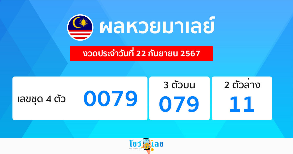 ผลหวยมาเลย์ 22/09/67-"Malaysian lottery results 22 09 67"