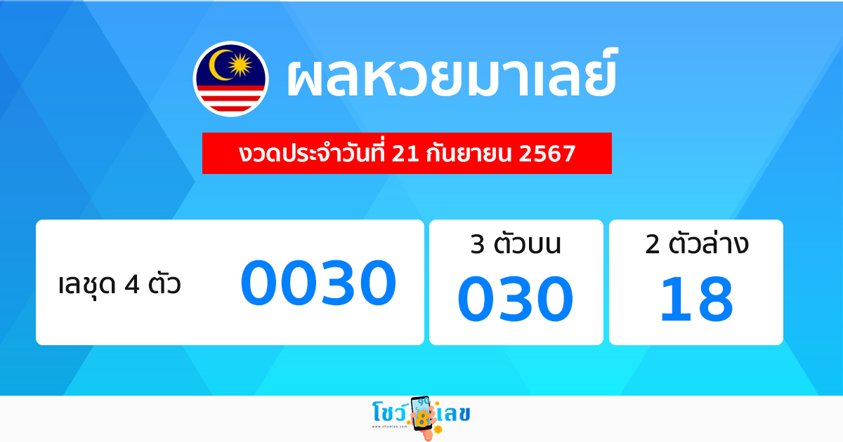 ผลหวยมาเลย์ 21/09/67 -"Malaysian lottery results 21/09/67"