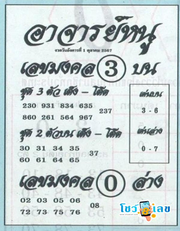 เลขอาจารย์หนู 1 10 67-"Master Noo's number"