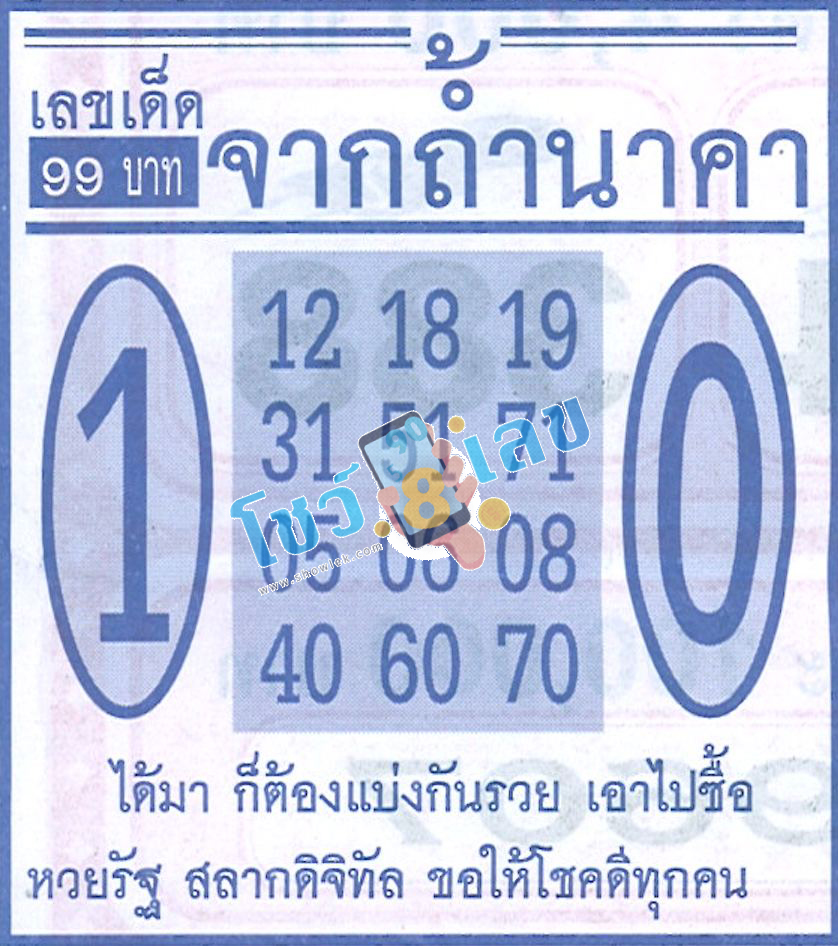 เลขจากถ้ำนาคา 16 9 67-"Numbers from Naga Cave"