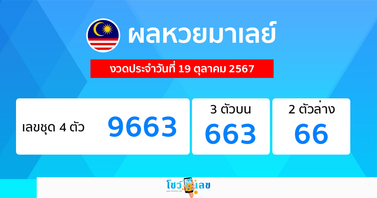 ผลหวยมาเลย์ 19/10/67 -"Malaysian lottery results 19/10/67"