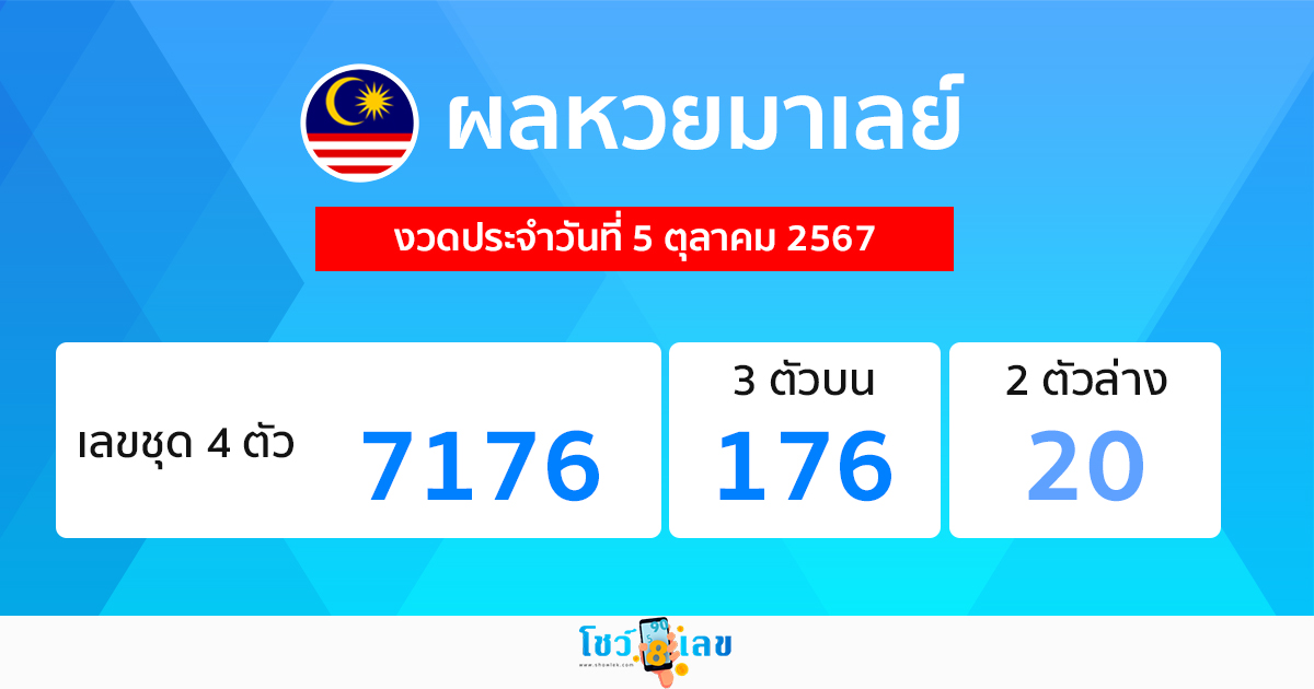 ผลหวยมาเลย์ 5/10/67-"Malaysian lottery results 5-10-67"