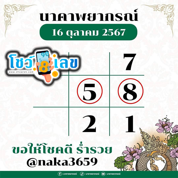 นาคาพยากรณ์ 16 10 67 -"Nakaphantha"