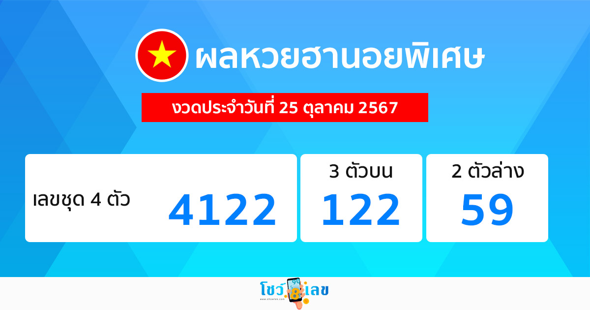 ผลหวยฮานอยพิเศษ 25/10/67-"Special Hanoi lottery results 25/10/67"