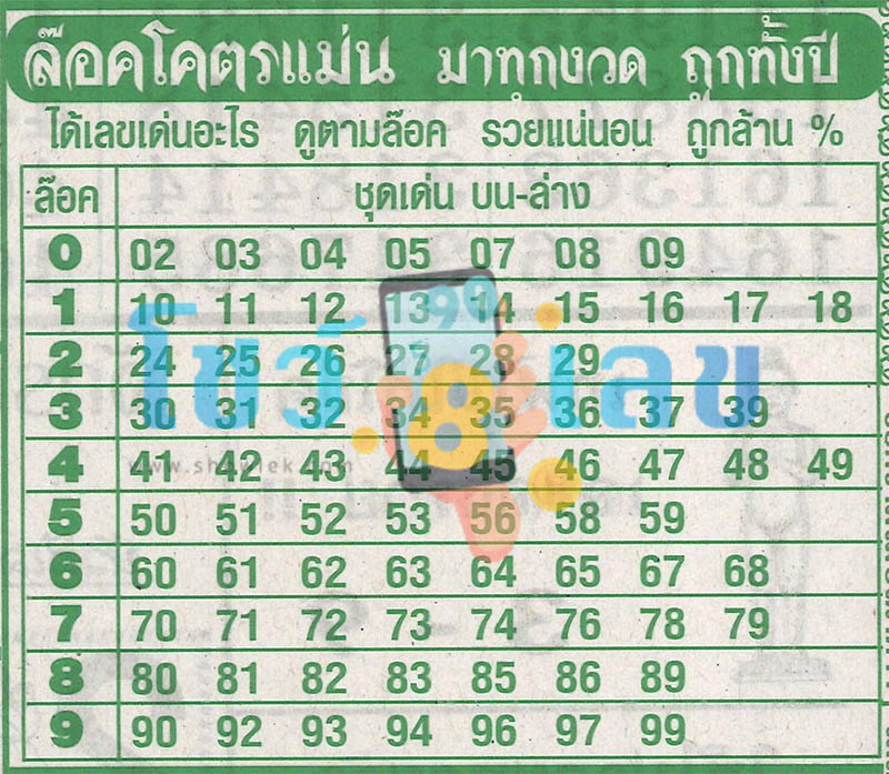 เลขล็อคโคตรแม่น 1 11 67 -"The lock number is very accurate: 1 11 67"