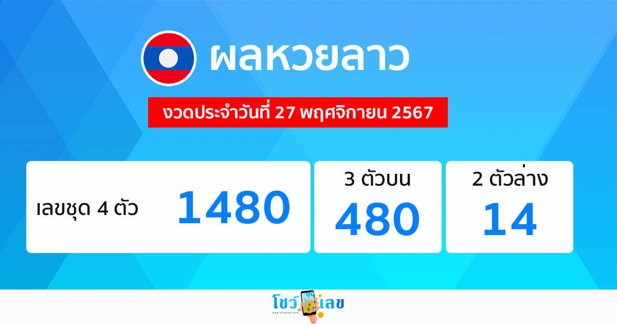ผลหวยลาว "Laos-lottery-results"