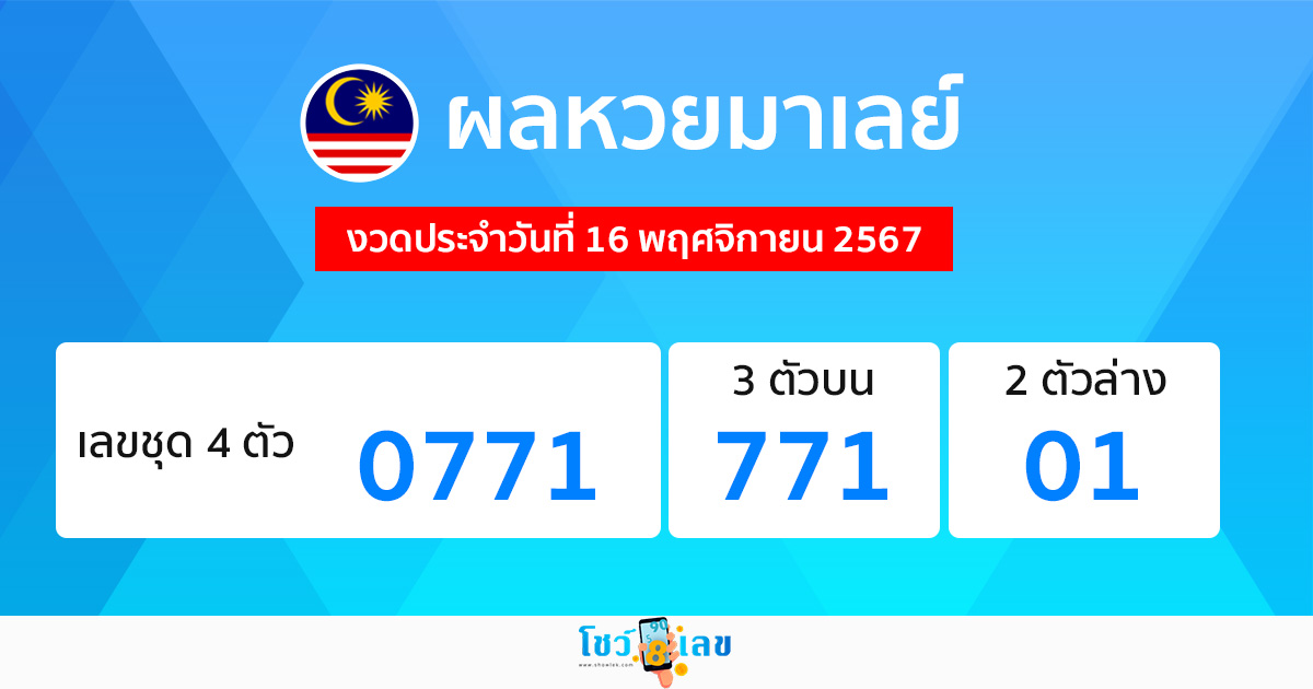 ผลหวยมาเลย์ 16/11/67-"Malaysian lottery results 16/11/67"