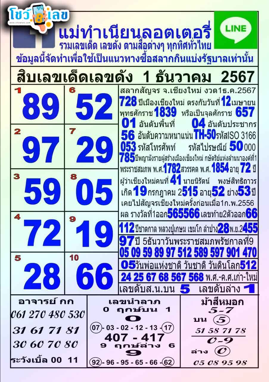 แม่ทำเนียน 1/12/67-"Mother Tamnian 1-12-67"