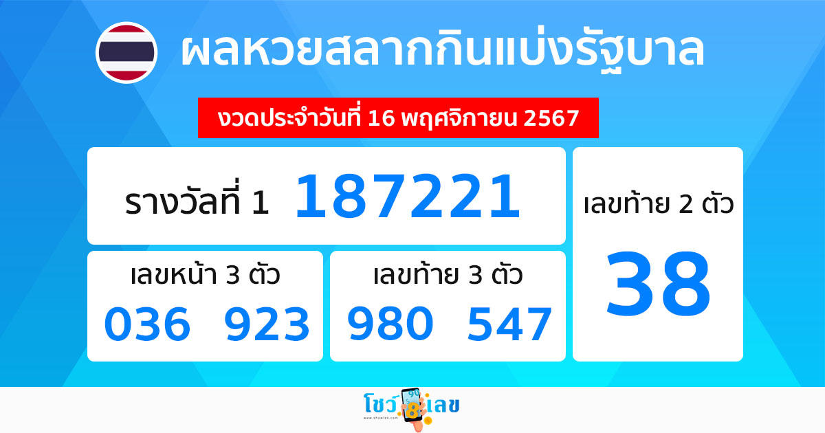 ผลหวยรัฐบาลไทย 16/11/67-"Thai government lottery results 16/11/67"
