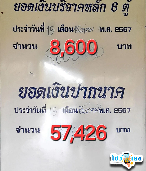 ส่องยอดเงินปากนาค - "Car registration Luang Pu Sila"