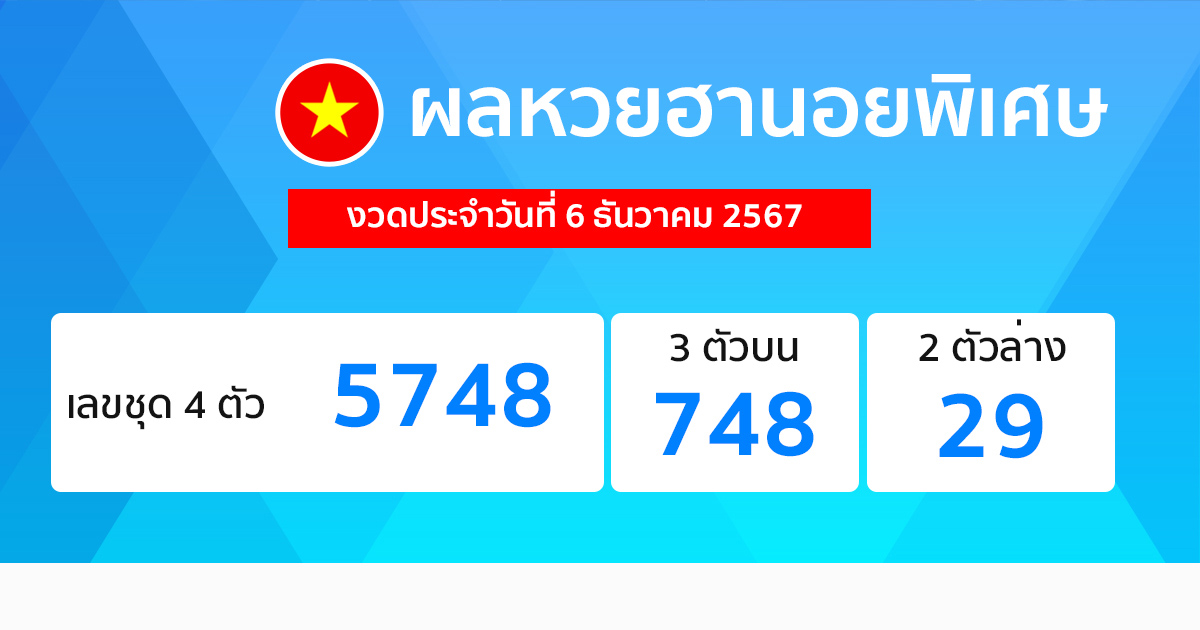 ผลหวยฮานอยพิเศษ 6/12/67-"Hanoi Special Lottery Results 6/12/67"