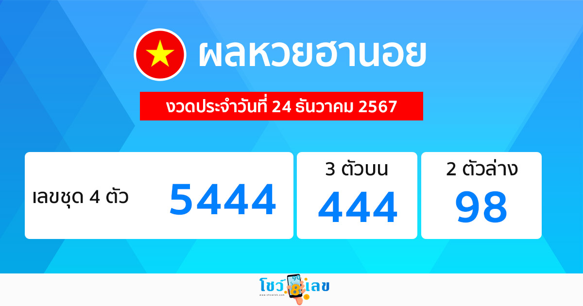 ผลหวยฮานอย 24/12/67-"Hanoi lottery results"
