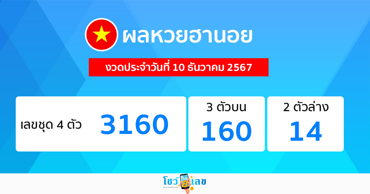 ผลหวยฮานอย 10/12/67-"Hanoi lottery results 10/12/67"