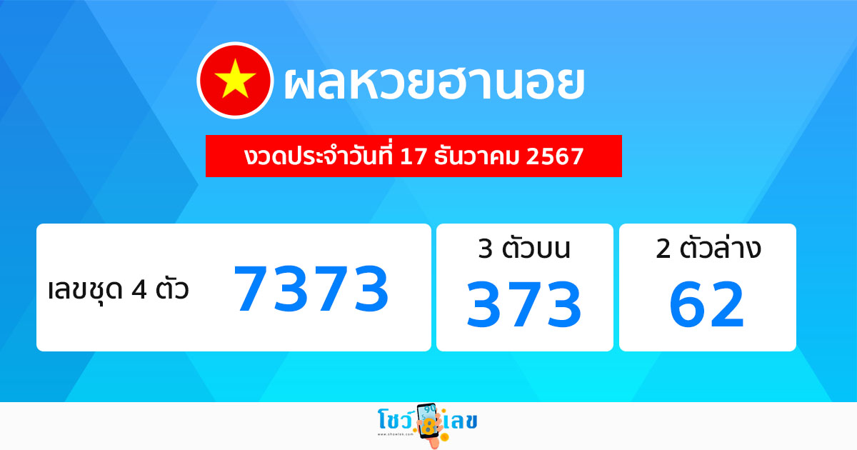ผลหวยฮานอย 17/12/67-"Hanoi lottery results 171267"