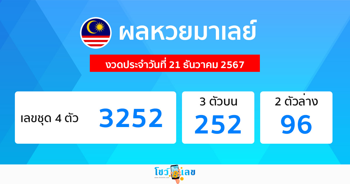 ผลหวยมาเลย์ 21/12/67 -"Live Malaysian lottery today"