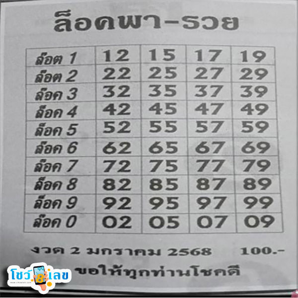 เลขล็อคพารวย 2 1 68-''Lucky number: 2 1 68''