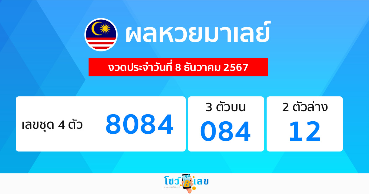 ผลหวยมาเลย์ 8/12/67 -"Malaysian lottery results"