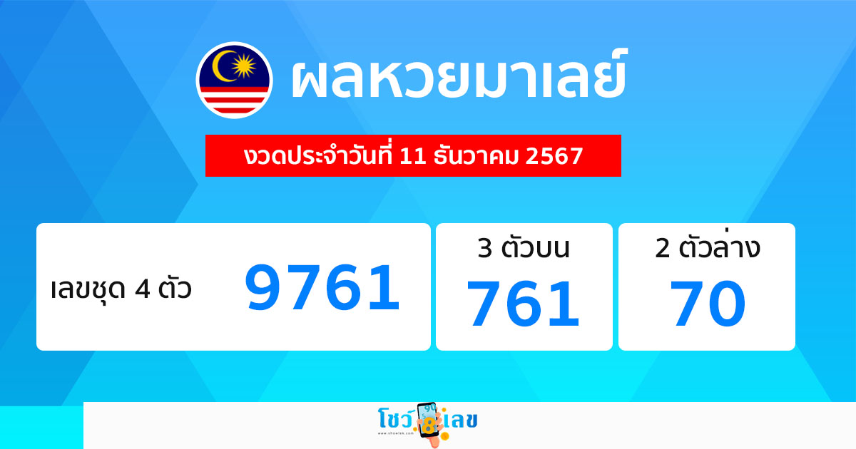 ผลหวยมาเลย์ 11/12/67 -"Malaysian lottery results 11/12/67"