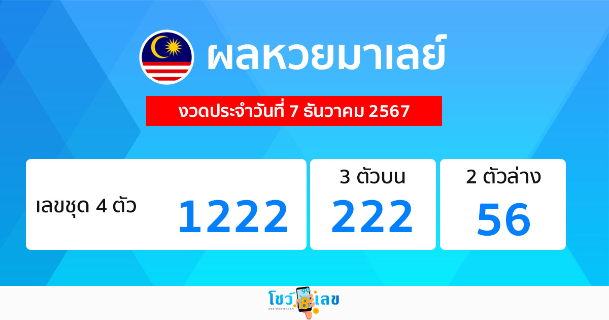 ผลหวยมาเลย์ 7/12/67-"Malaysian lottery results 71267"