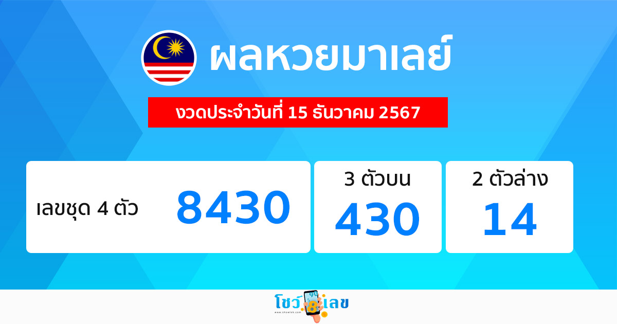 ผลหวยมาเลย์ 15/12/67-"Malaysian lottery results"