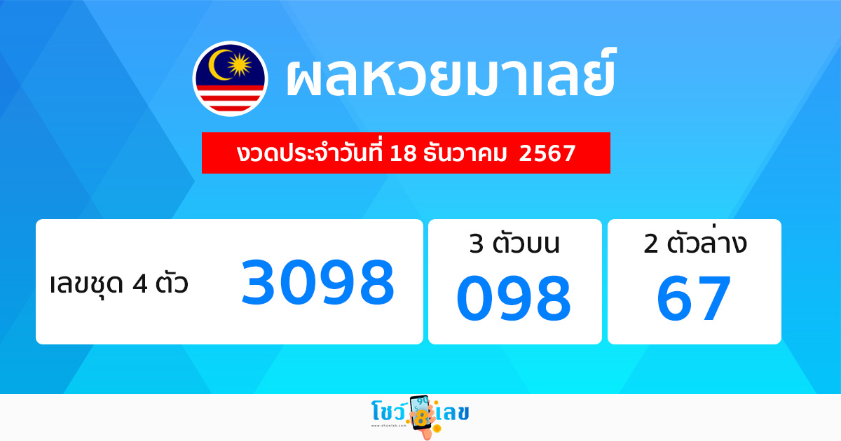 ผลหวยมาเลย์ 18/12/67 - "Malaysian lottery results today 18-12-67"