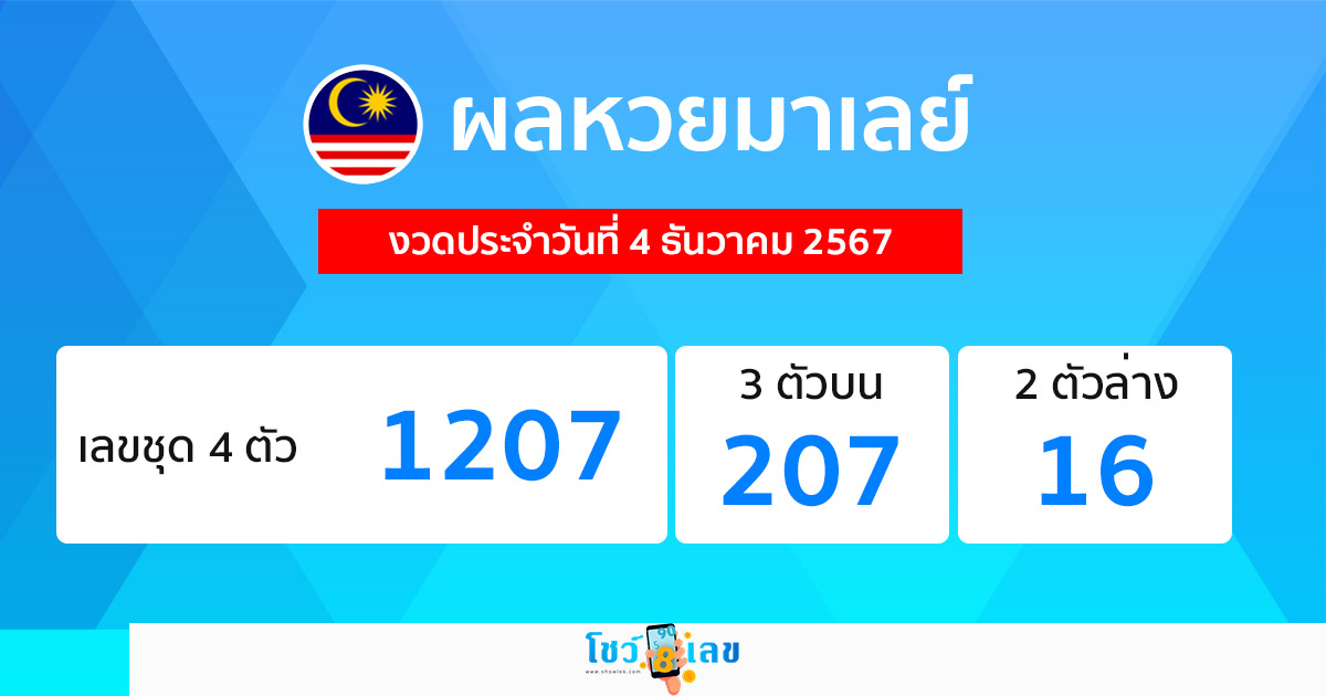 ผลหวยมาเลย์ 4/12/67 -"Malaysian lottery results 4/12/67"