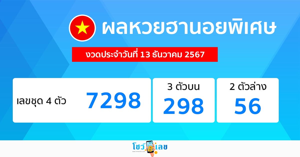 ผลหวยฮานอยพิเศษ 13/12/67-''Special Hanoi lottery results 13/12/67''