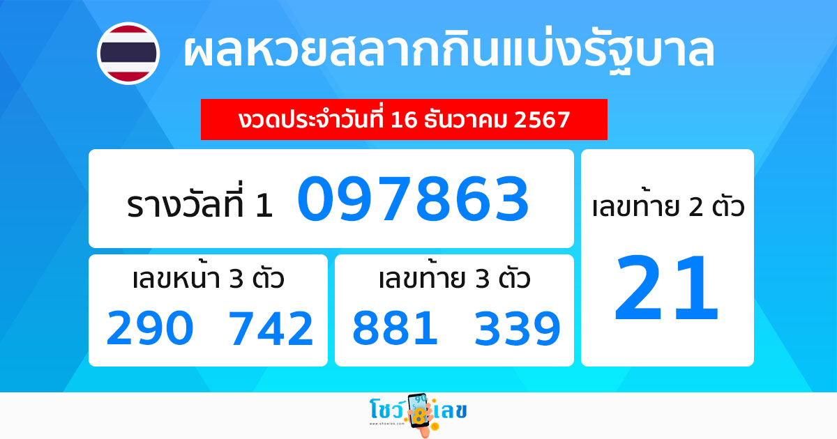 ผลหวยรัฐบาลไทย 16/12/67-"Thai government lottery results 16-12-67"