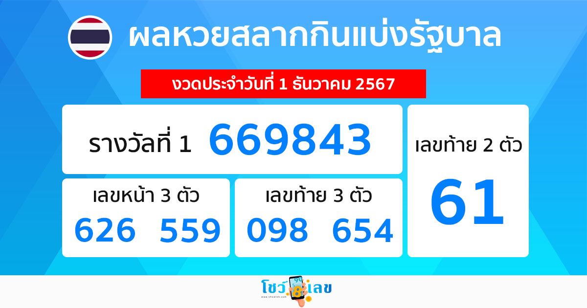 ผลหวยรัฐบาลไทย 1/12/67 -"Thai government lottery results"