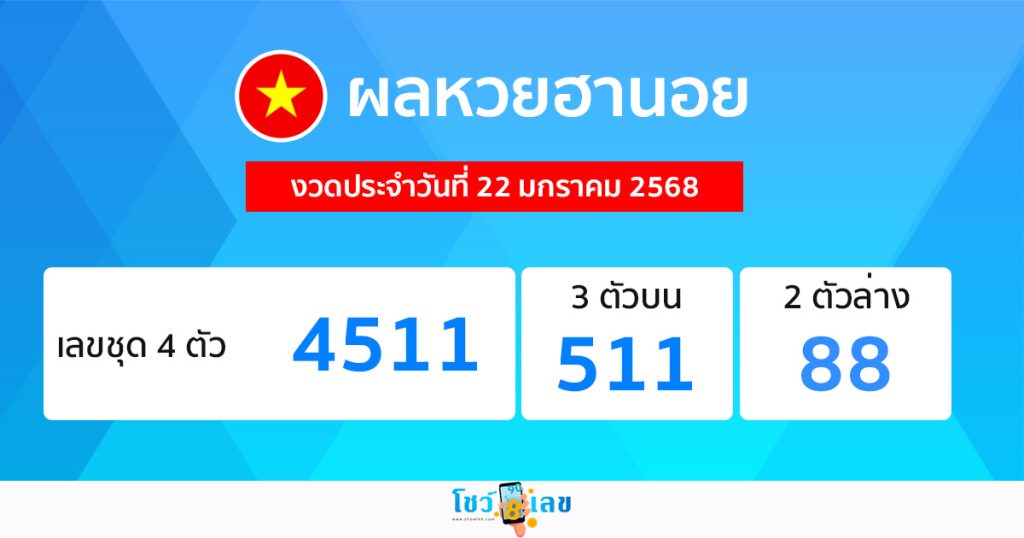 ผลหวยฮานอย 22/01/68 - "Hanoi lottery results 22.01.68"